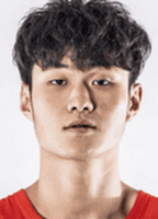 Wang haoran